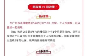 又见楼市政策微调,这次是广州!外地人购房允许个税和社保互证