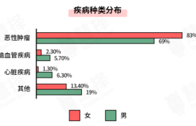 慧择出炉年度理赔报告 处女座获评“年度航空延误星座”