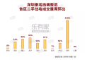 深圳豪宅线调整满1周多 这类房子成交量上涨150%!