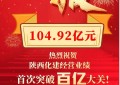 104.92亿元！陕西化建经营业绩首次突破百亿大关