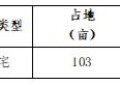 合肥城房投资集团好不好？看其在安徽地区商业版图即可