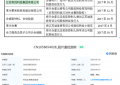 募资30亿分红35亿，天合光能IPO被质疑圈钱