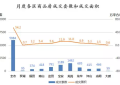 11月榜:豪宅线上调效应,新房住宅量涨近四成